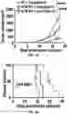 Fig. 28 - COMPOSITIONS AND METHODS FOR ENHANCING CANCER IMMUNE CHECKPOINT THERAPY