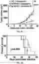 Fig. 29 - COMPOSITIONS AND METHODS FOR ENHANCING CANCER IMMUNE CHECKPOINT THERAPY