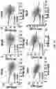 Fig. 35 - COMPOSITIONS AND METHODS FOR ENHANCING CANCER IMMUNE CHECKPOINT THERAPY