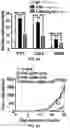 Fig. 37 - COMPOSITIONS AND METHODS FOR ENHANCING CANCER IMMUNE CHECKPOINT THERAPY