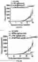 Fig. 38 - COMPOSITIONS AND METHODS FOR ENHANCING CANCER IMMUNE CHECKPOINT THERAPY
