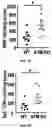 Fig. 52 - COMPOSITIONS AND METHODS FOR ENHANCING CANCER IMMUNE CHECKPOINT THERAPY