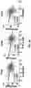 Fig. 64 - COMPOSITIONS AND METHODS FOR ENHANCING CANCER IMMUNE CHECKPOINT THERAPY
