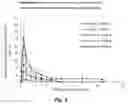 Fig. 09 - COMPOSITIONS AND METHODS OF TREATMENT