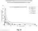 Fig. 12 - COMPOSITIONS AND METHODS OF TREATMENT