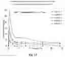 Fig. 13 - COMPOSITIONS AND METHODS OF TREATMENT