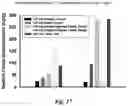Fig. 18 - COMPOSITIONS AND METHODS OF TREATMENT