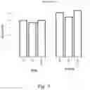 Fig. 10 - METHOD OF TREATMENT OF ACTINIC KERATOSES