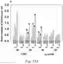 Fig. 27 - METHOD OF TREATMENT OF ACTINIC KERATOSES