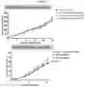 Fig. 03 - CANCER TREATMENT MODALITIES