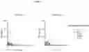Fig. 03 - METHODS OF TREATING SJOGREN'S SYNDROME USING A BRUTON'S TYROSINE KINASE INHIBITOR