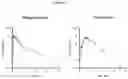 Fig. 05 - METHODS OF TREATING SJOGREN'S SYNDROME USING A BRUTON'S TYROSINE KINASE INHIBITOR