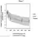 Fig. 08 - METHODS OF TREATING SJOGREN'S SYNDROME USING A BRUTON'S TYROSINE KINASE INHIBITOR