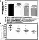 Fig. 01 - PHARMACEUTICAL COMBINATIONS FOR TREATING CANCER