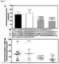 Fig. 04 - PHARMACEUTICAL COMBINATIONS FOR TREATING CANCER
