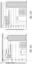 Fig. 15 - Pharmaceutical compositions comprising meloxicam