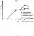 Fig. 03 - COMPOSITIONS COMPRISING OXYGENATED CHOLESTEROL SULFATE AND AT LEAST ONE OF POLYALKYLENE GLYCOL, CARBOXYMETHYL CELLULOSE AND POLYOXYLGLYCERIDE