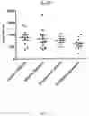 Fig. 04 - COMPOSITIONS COMPRISING OXYGENATED CHOLESTEROL SULFATE AND AT LEAST ONE OF POLYALKYLENE GLYCOL, CARBOXYMETHYL CELLULOSE AND POLYOXYLGLYCERIDE
