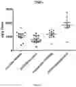 Fig. 05 - COMPOSITIONS COMPRISING OXYGENATED CHOLESTEROL SULFATE AND AT LEAST ONE OF POLYALKYLENE GLYCOL, CARBOXYMETHYL CELLULOSE AND POLYOXYLGLYCERIDE