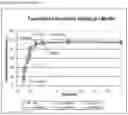 Fig. 14 - COMPOSITIONS COMPRISING OXYGENATED CHOLESTEROL SULFATE AND AT LEAST ONE OF POLYALKYLENE GLYCOL, CARBOXYMETHYL CELLULOSE AND POLYOXYLGLYCERIDE