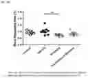 Fig. 24 - COMPOSITIONS COMPRISING OXYGENATED CHOLESTEROL SULFATE AND AT LEAST ONE OF POLYALKYLENE GLYCOL, CARBOXYMETHYL CELLULOSE AND POLYOXYLGLYCERIDE