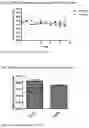 Fig. 27 - COMPOSITIONS COMPRISING OXYGENATED CHOLESTEROL SULFATE AND AT LEAST ONE OF POLYALKYLENE GLYCOL, CARBOXYMETHYL CELLULOSE AND POLYOXYLGLYCERIDE