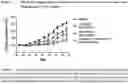Fig. 02 - Combination Therapy For Prostate Cancer