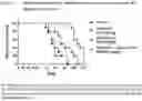 Fig. 03 - Combination Therapy For Prostate Cancer