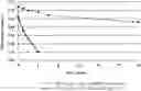 Fig. 01 - COMBINATION OF MINOCYCLINE AND BENZOYL PEROXIDE AND METHOD OF USE THEREOF