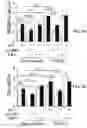 Fig. 03 - APKC inhibitors and methods of treating a neurodegenerative disease or disorder