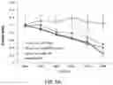 Fig. 12 - APKC inhibitors and methods of treating a neurodegenerative disease or disorder