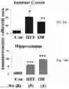Fig. 29 - APKC inhibitors and methods of treating a neurodegenerative disease or disorder