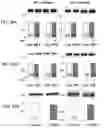 Fig. 42 - APKC inhibitors and methods of treating a neurodegenerative disease or disorder