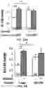 Fig. 47 - APKC inhibitors and methods of treating a neurodegenerative disease or disorder