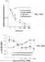 Fig. 50 - APKC inhibitors and methods of treating a neurodegenerative disease or disorder
