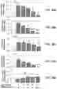 Fig. 53 - APKC inhibitors and methods of treating a neurodegenerative disease or disorder