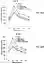 Fig. 58 - APKC inhibitors and methods of treating a neurodegenerative disease or disorder