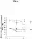 Fig. 05 - PHARMACEUTICAL COMPOSITION AND METHOD FOR REGENERATING MYOFIBERS IN THE TREATMENT OF MUSCLE INJURIES
