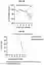 Fig. 16 - COMPOSITIONS AND METHODS FOR TREATING, AMELIORATING, AND/OR PREVENTING VIRAL INFECTIONS