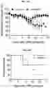 Fig. 24 - COMPOSITIONS AND METHODS FOR TREATING, AMELIORATING, AND/OR PREVENTING VIRAL INFECTIONS