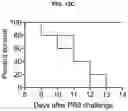 Fig. 27 - COMPOSITIONS AND METHODS FOR TREATING, AMELIORATING, AND/OR PREVENTING VIRAL INFECTIONS