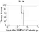 Fig. 31 - COMPOSITIONS AND METHODS FOR TREATING, AMELIORATING, AND/OR PREVENTING VIRAL INFECTIONS