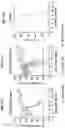 Fig. 35 - COMPOSITIONS AND METHODS FOR TREATING, AMELIORATING, AND/OR PREVENTING VIRAL INFECTIONS