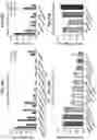Fig. 46 - COMPOSITIONS AND METHODS FOR TREATING, AMELIORATING, AND/OR PREVENTING VIRAL INFECTIONS