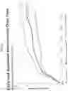 Fig. 10 - Methods for treating or preventing ophthalmological conditions