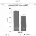 Fig. 15 - Methods for treating or preventing ophthalmological conditions