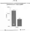 Fig. 16 - Methods for treating or preventing ophthalmological conditions