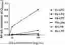Fig. 01 - METHODS FOR IMPROVING ANTI-OXIDATION AND PREVENTING/TREATING DISEASES USING HYPO-ACYLATED LIPOPOLYSACCHARIDE