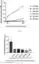 Fig. 04 - METHODS FOR IMPROVING ANTI-OXIDATION AND PREVENTING/TREATING DISEASES USING HYPO-ACYLATED LIPOPOLYSACCHARIDE