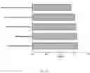 Fig. 08 - METHODS FOR IMPROVING ANTI-OXIDATION AND PREVENTING/TREATING DISEASES USING HYPO-ACYLATED LIPOPOLYSACCHARIDE